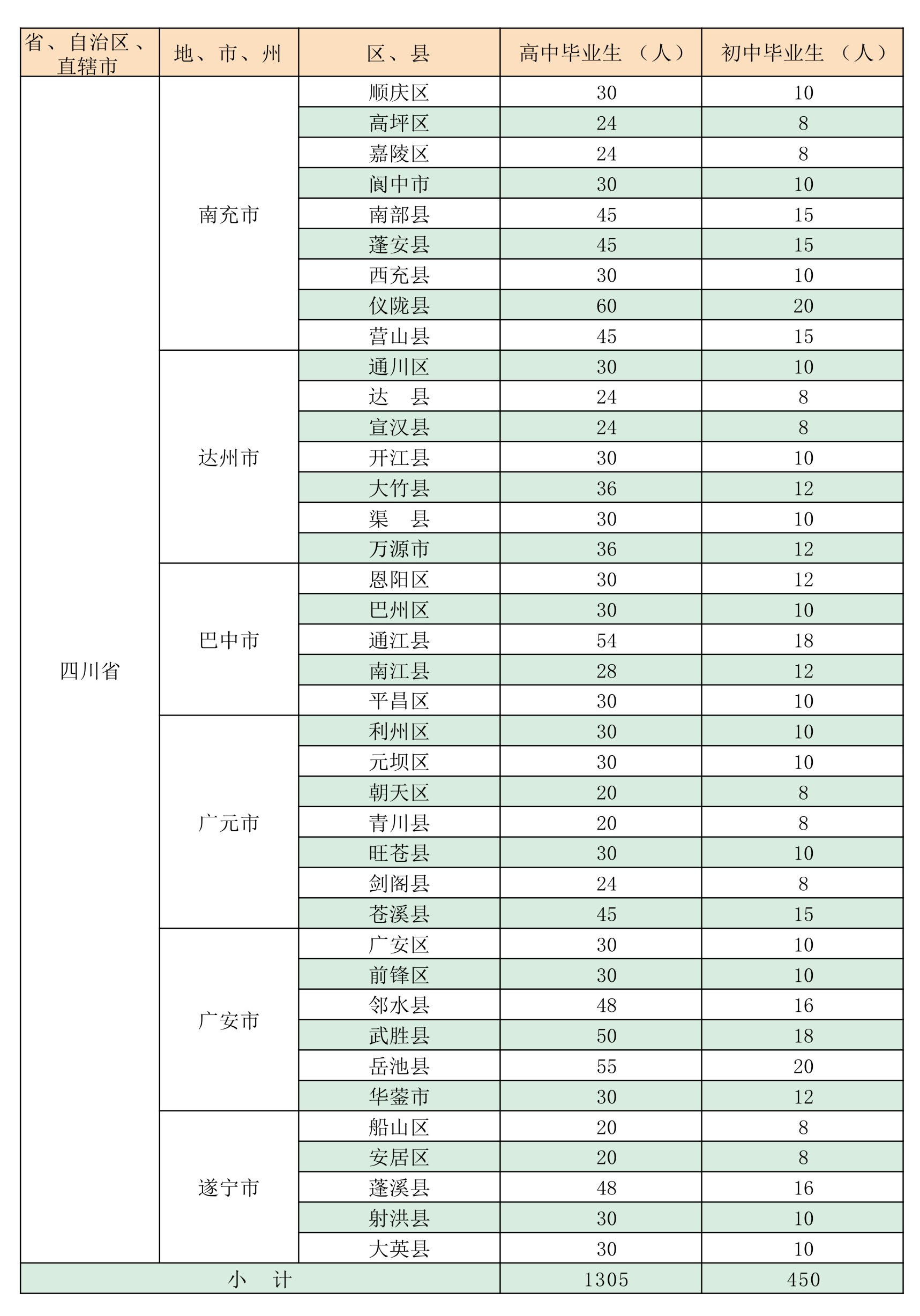 2015年秋季招生计划