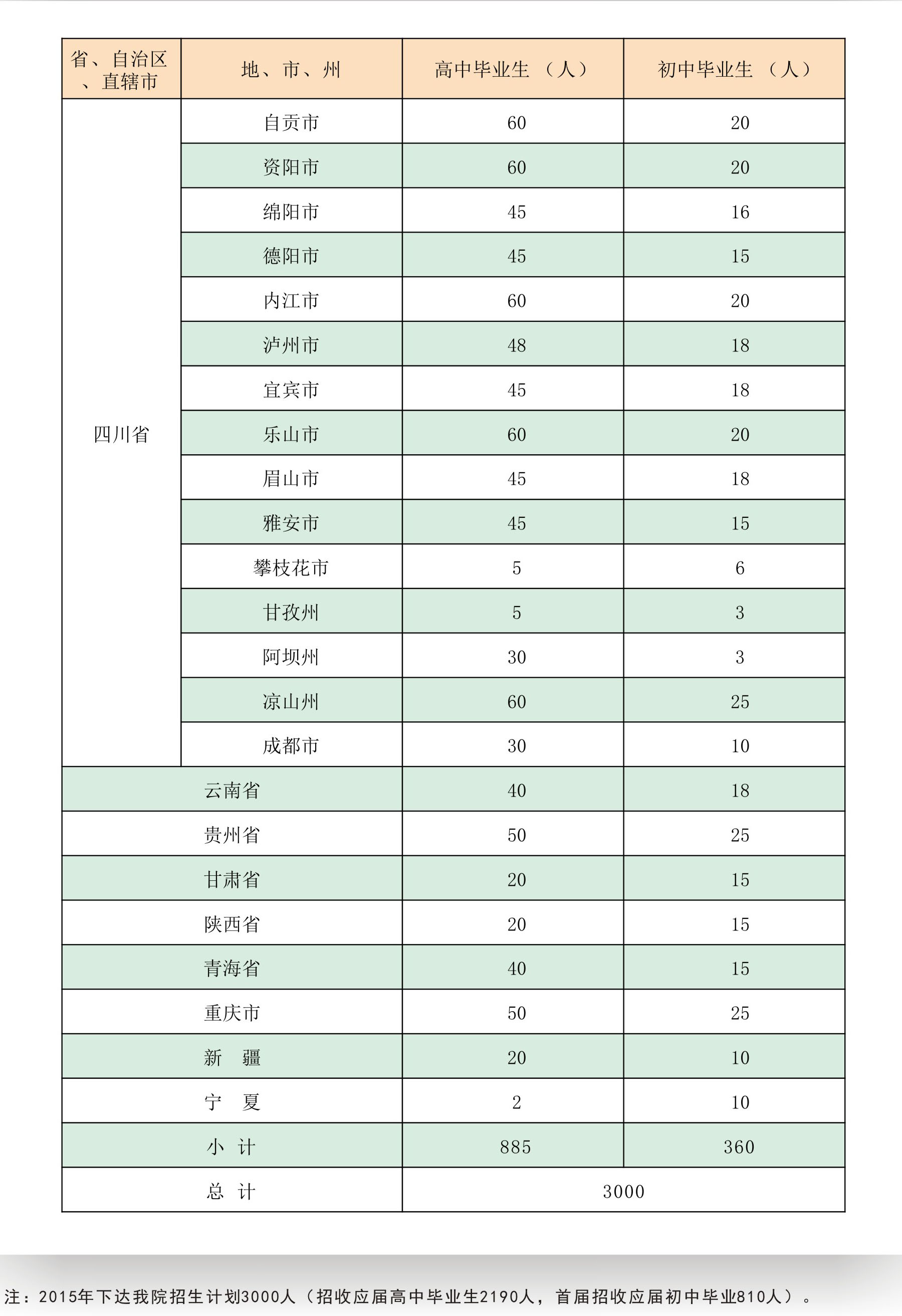 2015年秋季招生计划