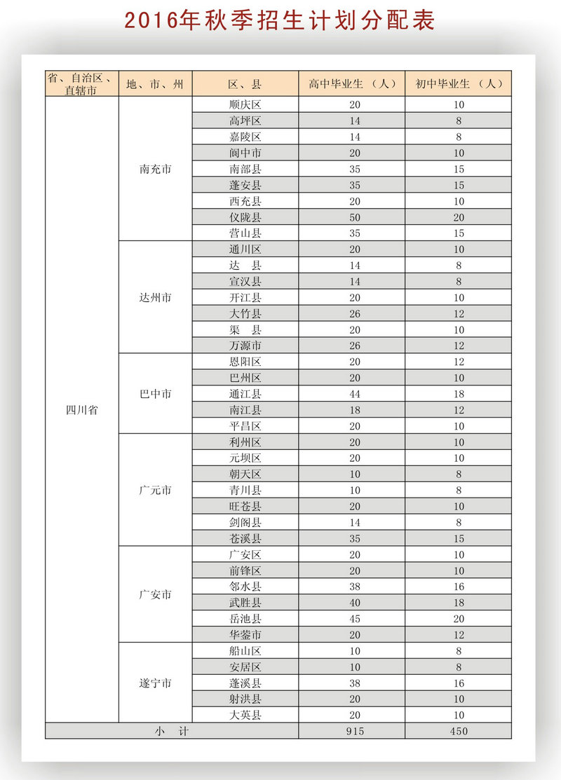 南充技师学院2016年秋季招生计划